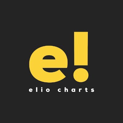 eliochartdata Profile Picture