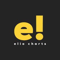 elio charts(@eliochartdata) 's Twitter Profile Photo