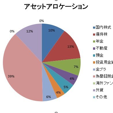 12年連続プラス、2年連続投資利益5000万超
億りセミFIRE/年収70万弱なのに月30万積立

独立系証券アナリスト(CMA/CIIA)/バイサイド/戦略:グローバルマクロ/投資法人化

簿記・数学検定1級、統計検定準1級

投資はアセットアロケーションと運用力。
入金力の差は誤差

#投資家さんと繋がりたい