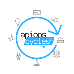 APIOps Cycles
