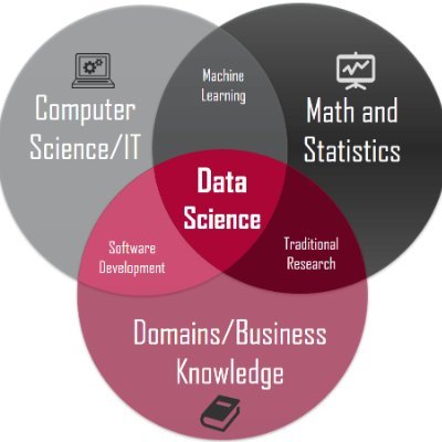 dsml101's profile picture. Python, Data Science, Machine Learning