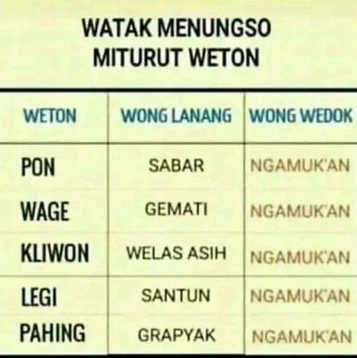“Sesungguhnya orang yang paling mulia diantara kamu disisi Allah ialah orang yang paling taqwa diantara kamu.” (Al Hujurot: 13)