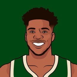 BTBuckets10's profile picture. 