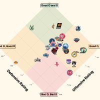 basketballgraphics (@hoop_graphs) 's Twitter Profile