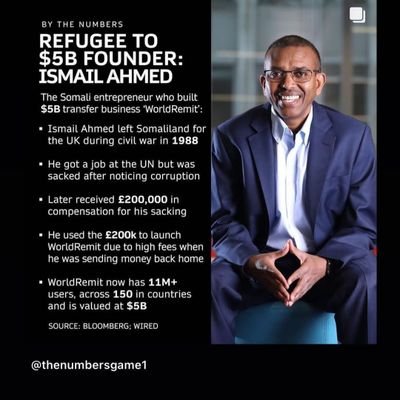 abshirmb's profile picture. #digital entrepreneur,#crypto, #Agripreneur