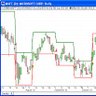 SWANyGroup's profile picture. Trading on MACD, Parabolic SAR, Darvas Box aligned crossover patterns.   Crossovers represent a change in momentum ideal for scalping SPX 0dte.