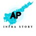 Andhra Pradesh Infra Story (@apinfrastory) Twitter profile photo Andhra Pradesh Infra Story (@apinfrastory) Twitter profile photo