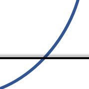 Convequity Profile