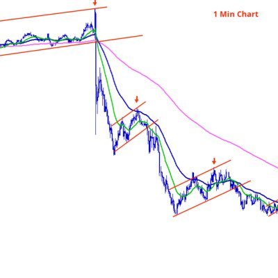 SE_Trading's profile picture. 