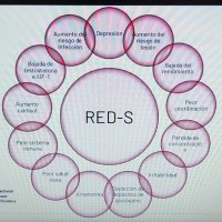 Red-S Nutrición (@joseluismyh) 's Twitter Profile