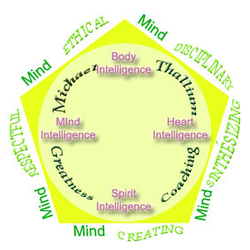 GCR_Inter's profile picture. COACHING INTERNACIONAL Español/English/ Deutsch. Potenciamos el talento, el liderazgo y la colaboración mundial. Turismo - Enseñanza - Comunicación - Música