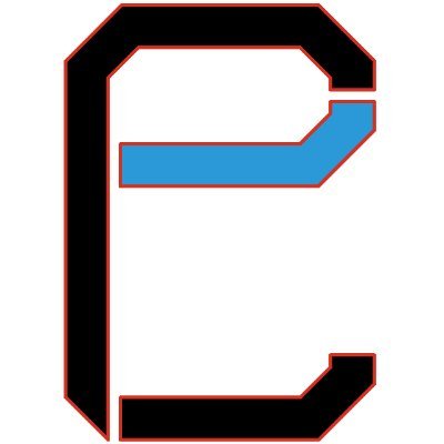 The Predictable Chaos Profile