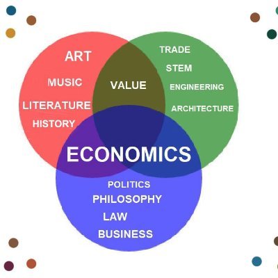 NUHRI network that explores the role of imagination, desire and creativity in economics, as well as the impact of economics upon the humanities.