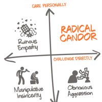 Kim Scott 🇺🇦 #BLM on X: Hey,@economist, Radical Candor, also called  Compassionate Candor, means Care Personally and Challenge directly at the  same time, with the emphasis on Care Personally. You've confused it