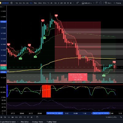 Dennis68695002's profile picture. Investing, Macro,Crypto,Trader