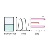 Biostatistics on fingertips (@biostatmadeeasy) 's Twitter Profile Photo Biostatistics on fingertips (@biostatmadeeasy) 's Twitter Profile Photo