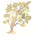 Juniperus: Historia de una sabina (@soyjuniperus) Twitter profile photo Juniperus: Historia de una sabina (@soyjuniperus) Twitter profile photo