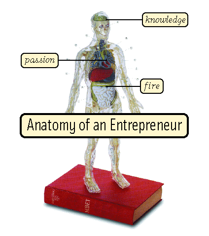 Educating Entrepreneurs and supporting the entrepreneurship movement.  Here to discuss business related topics #Entreducate
