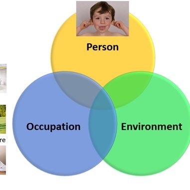 STUDENTS- OCCUPATIONAL THERAPY