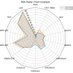 radarchart (@radar_chart) Twitter profile photo