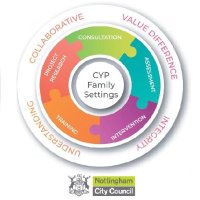 Nottingham City Educational Psychology Service (@nottm_eps) 's Twitter Profile