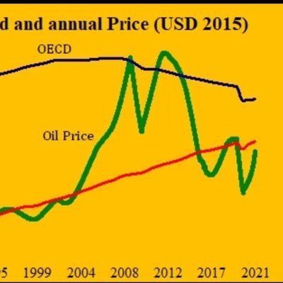 Improve your understanding of oil pricing mechanisms and position yourself and your organization to operate successfully in the energy markets.