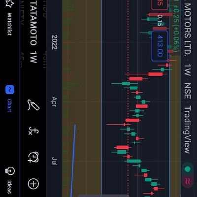 SachinT19887320's profile picture. 