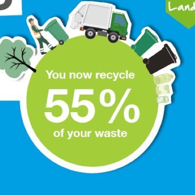 Collecting all Tamesides refuse and recyclable waste for disposal, recycling and reuse. This account isn't monitored outside office hours.