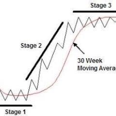 Trading High Potential Stocks Using Stage Analysis https://t.co/XG5r4dg5hd https://t.co/4t2rmZTwtx https://t.co/9lEeQ72Eag