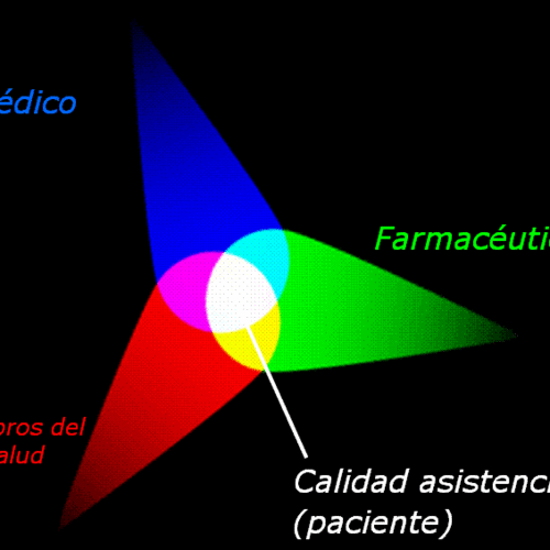 Máster U. en Atención Farmacéutica y Farmacoterapia de la USJ. Da el paso hacia la gestión integral de la farmacoterapia, centrada en la persona.