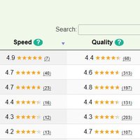 Registered Reports Community Feedback (@rate_regreports) 's Twitter Profile