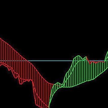 Trading Forex in its Time Weighted Index Geometric Mean -