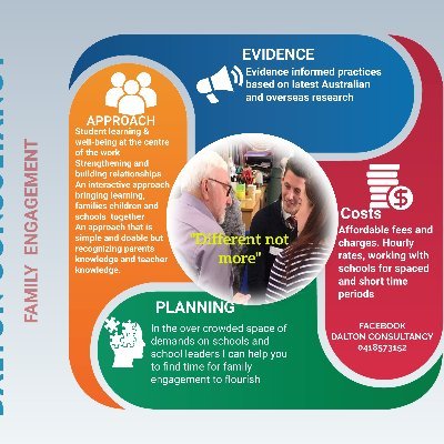 TonyDal49796178's profile picture. Family Engagement in Learning  practitioner.Families, learning, great relationships,"always a way"
https://t.co/3iosOt8V7b…