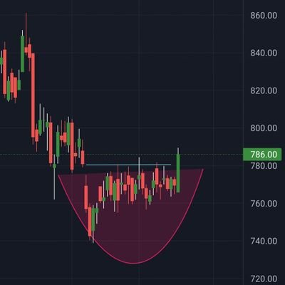 NISM CERTIFIED|| INDEX TRADER|| POSITIONAL TRADER|| 
VIEWS ARE PERSONAL AND FOR EDUCATIONAL PURPOSE ONLY. 

LEARN THE ART OF TRADING.