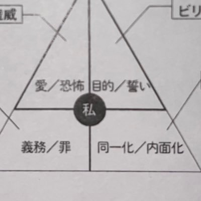 Oh_bU2's profile picture. 20↑成人済