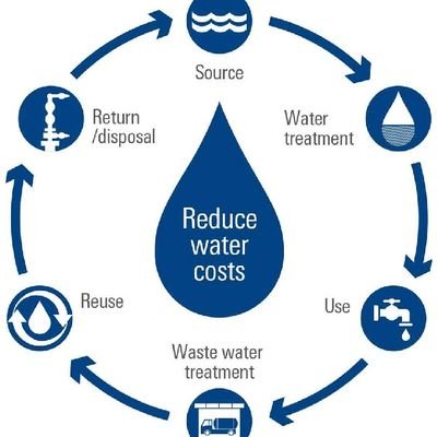 OIFEAD is a organization that provides evidence based research on Climate Change, Food & Agriculture, Health & Global Supply Chain, Biodiversity & Forestry.