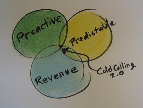 ColdCalling2's profile picture. http://t.co/81MJNoIzrl process sourced 100M in recurring revenue for http://t.co/xBEJ9YirZL. B2Bs learn how! e:info@coldcalling2.com w:http://t.co/vyOyNibINw
