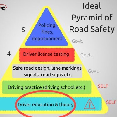 Trekker| Nature Lover | Engineer | Pune Infra | Traffic rules | Civic Sense | Diverse Interest |  Marathi film & Tech lover | Law abider | Weather interest