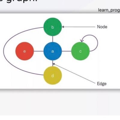 SpleeshDOTjs's profile picture. All in - Peer to peer