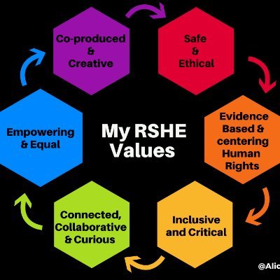 Mostly RSHE expert. Parent of 3. #ADHD #Autism #SEND #sensory sidelines. #Sensoryawareschoolstoolkit book out Winter 2024. Founded @repreSENtBANES