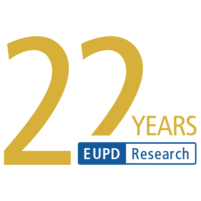 eupd_research's profile picture. Wir bieten innovative Marktforschungs- und Beratungsdienstleistungen für nachhaltig orientierte Unternehmen, Verbände und Regierungseinrichtungen.