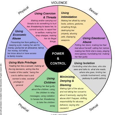 Don't call me a Survivor because this is not surviving
Former Front Line Worker turned Voice of a Victim
The one thing he cannot take away from me is my VOICE