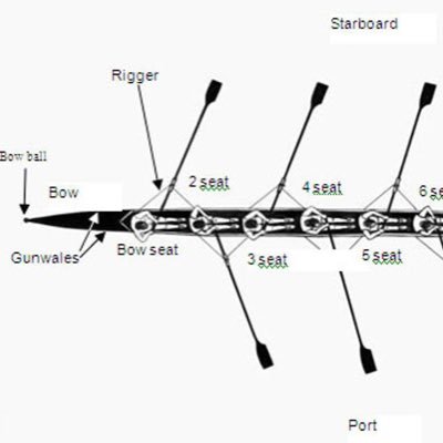 GunwaleCap Profile Picture