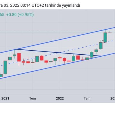 _Demirsede's profile picture. oRh...
Profildeki grafik ve çizimler deneme çizimimdir kesinlikle al sat tut tavsiyesi içermemektedir.. 
Uzun vade yatırımcısı..