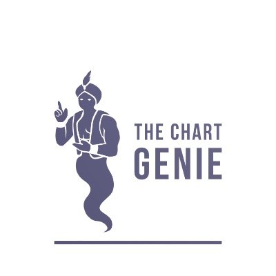 We believe the most basic charting is the most useful tool in trading/investing in stocks. Any Chart or call on a stocks movement is our personal opinion ONLY