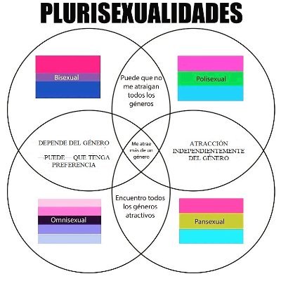 28🌎Sociology📝BLOG☂️Plurisexualidades🏳️🌈LG(TP)I(ⒶQ+) MOGAI⚧️OmniSexual🟥⬛🟪OmniArromántica🟩⬜⬛Queer🔻Edge🌱☯️Mid-Binary🟨⬜⚧️⬛TRⒶNS🏳️⚧️WOMⒶN♀️BTLM🇵🇬SxE