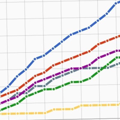 ProHockeyChart's profile picture. Visualize player stats, compare against other players, and create custom charts at https://t.co/uZ1LBdVLkL