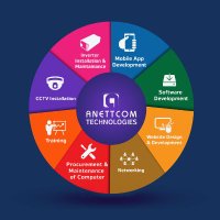 Anettcom Technologies(@anettcomtech) 's Twitter Profile Photo
