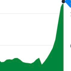 bigtoneprofits's profile picture. Here for the money