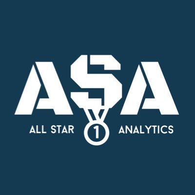 All-Star Cheerleading Analytics | Weekly Coverage and Entertainment | Follow for Innovative L6 Competitive Cheerleading Content